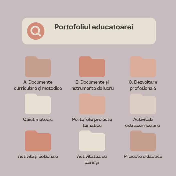 Portofoliul educatoarei